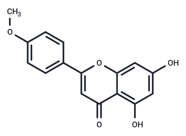 TargetMol Chemical Structure Acacetin