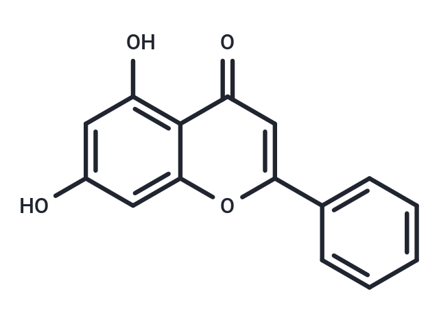 TargetMol Chemical Structure Chrysin
