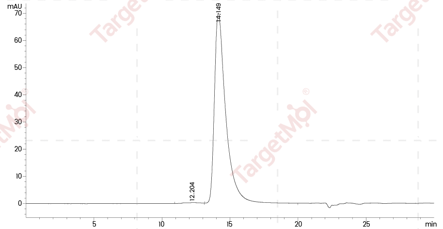 Siglec-3/CD33 Protein, Human, Recombinant