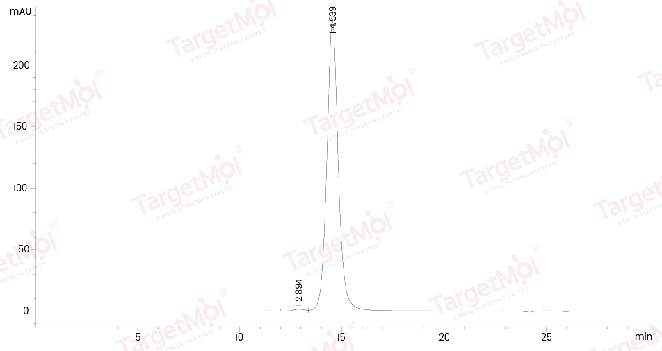 CD3D & CD3E Heterodimer Protein, Human, Recombinant (Flag & His), Biotinylated