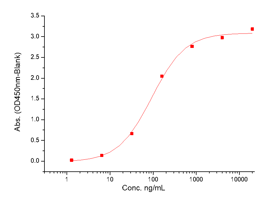 LAG-3 Protein, Human, Recombinant