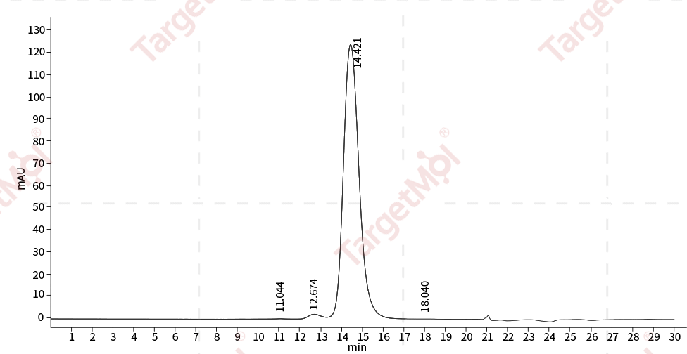 Mesothelin Protein, Human, Recombinant