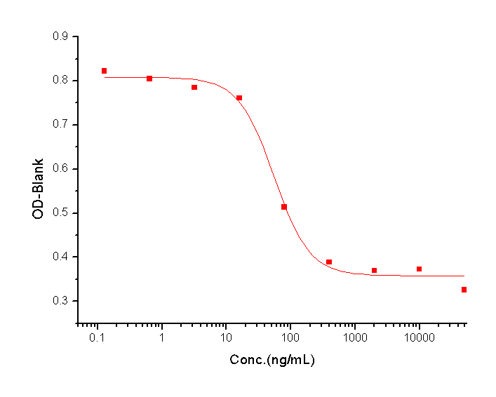 IFNGR1 Protein, Mouse, Recombinant (His)