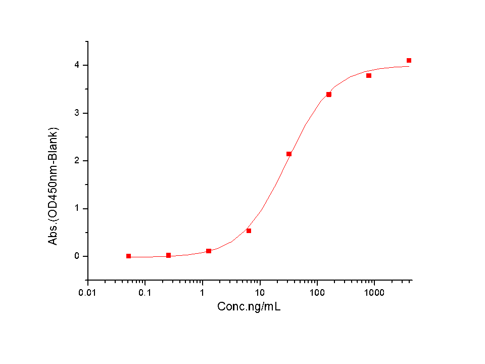 ICOS Protein, Human, Recombinant (rFc)