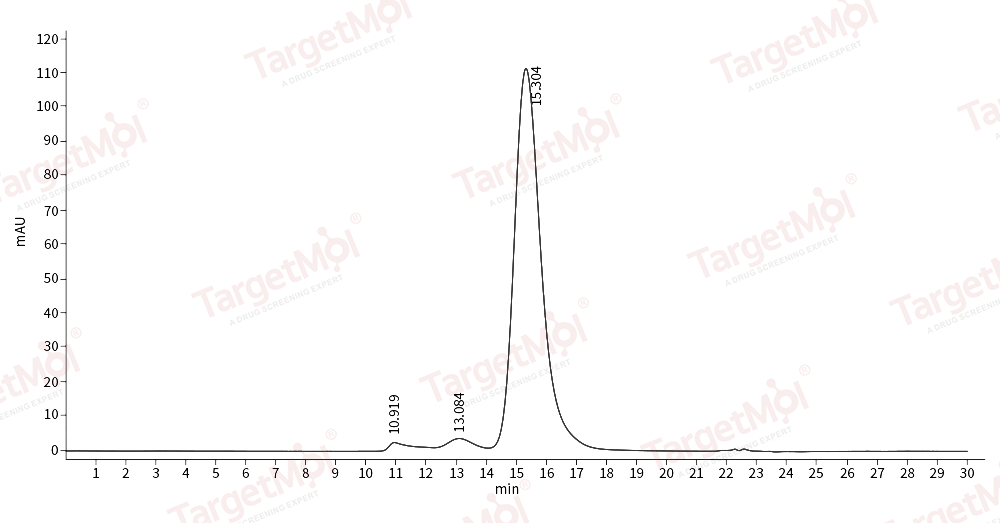 DLL4 Protein, Human, Recombinant