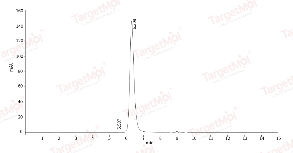 CD25/IL2R alpha Protein, Human, Recombinant (His & Avi), Biotinylated