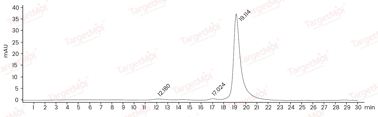 Complement C5a Protein, Mouse, Recombinant