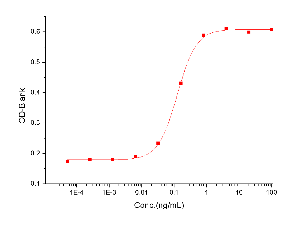 Interferon alpha 2/IFNA2 Protein, Mouse, Recombinant