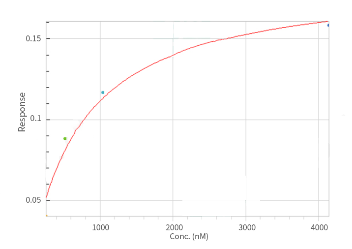 Nectin-2 Protein, Human, Recombinant