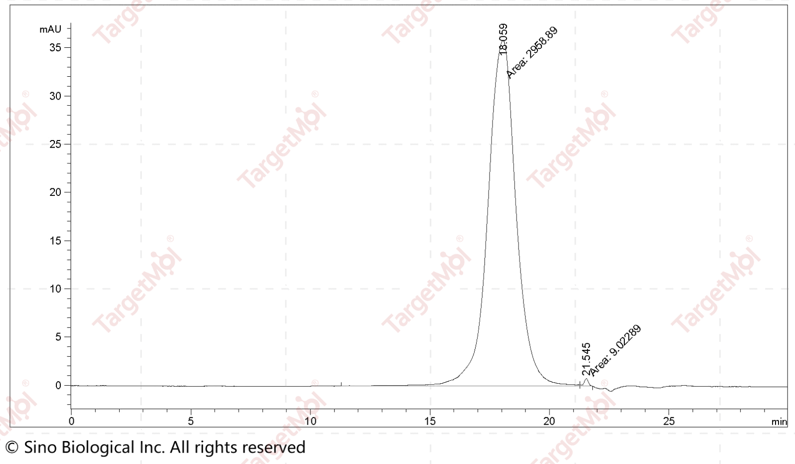 G-CSF Protein, Mouse, Recombinant