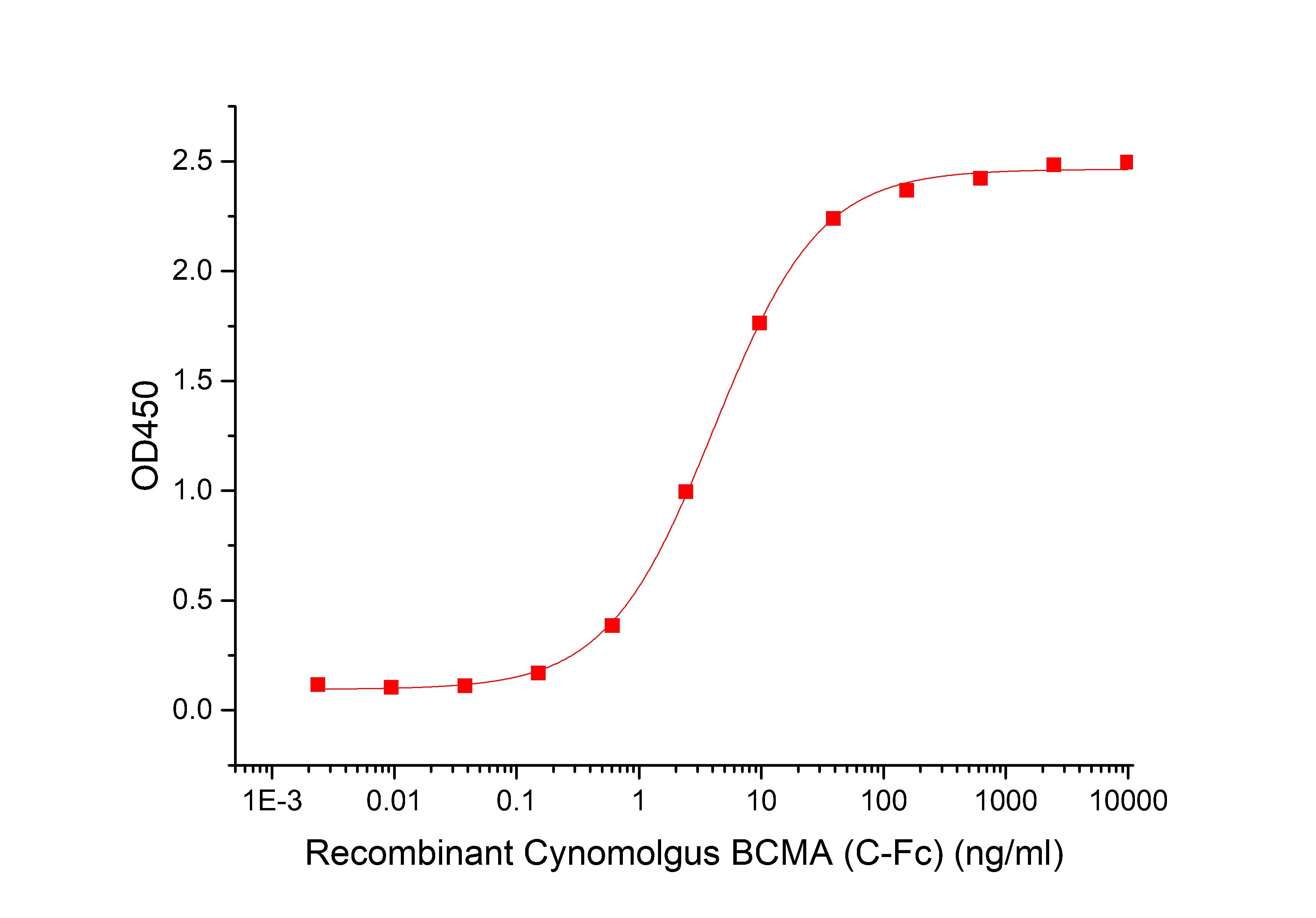 APRIL/TNFSF13 Protein, Human, Recombinant (Flag & His)