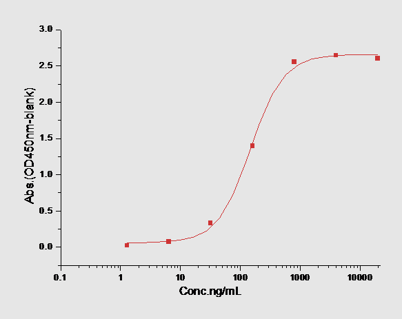 IL-1R2 Protein, Mouse, Recombinant (His)