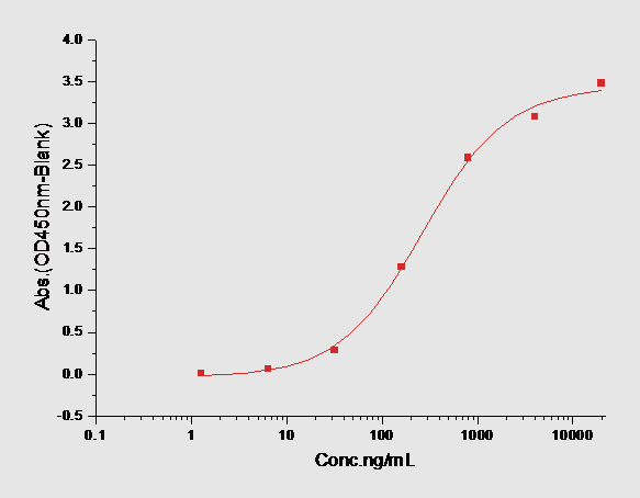 CD47 Protein, Human, Recombinant