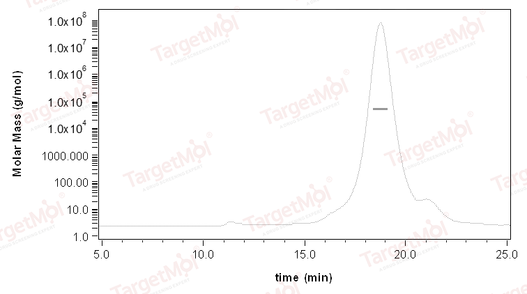 FCGRT & B2M Heterodimer Protein, Cynomolgus, Recombinant (His & Avi), Biotinylated