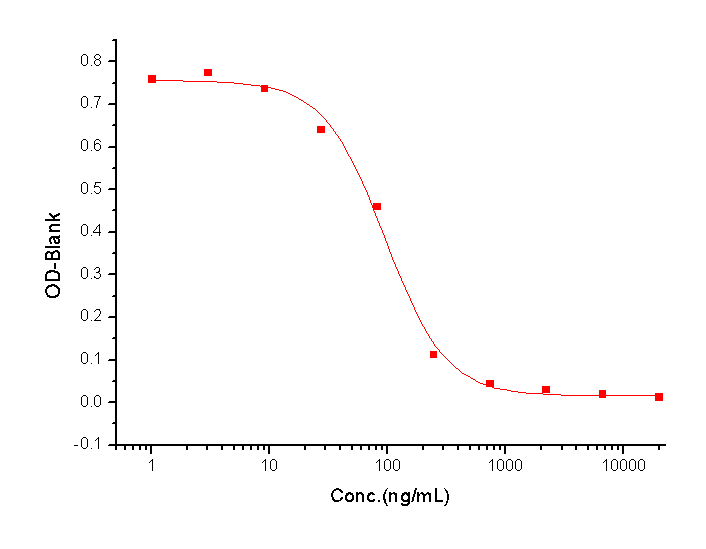 IL-18BP Protein, Human, Recombinant (His)