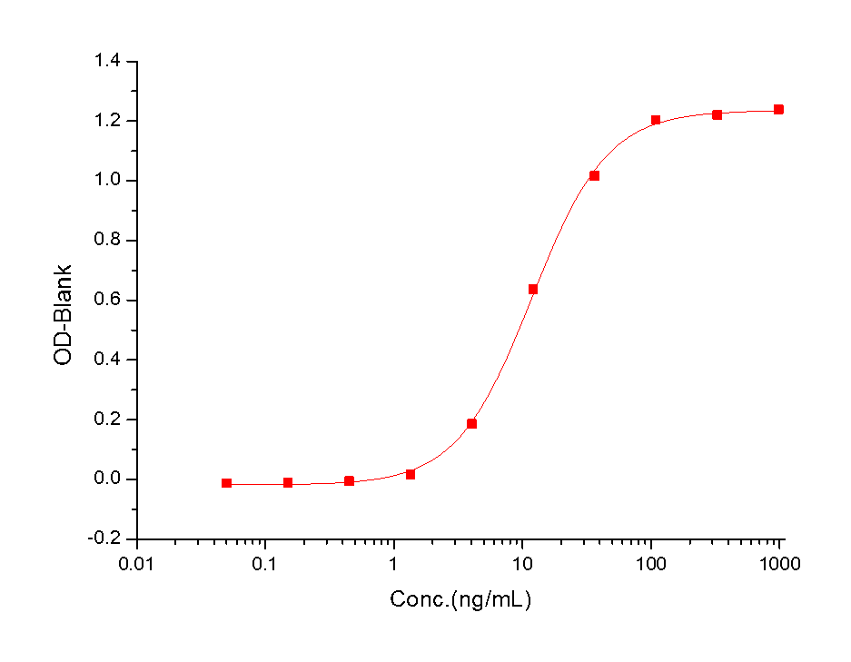 IL-18 Protein, Human, Recombinant