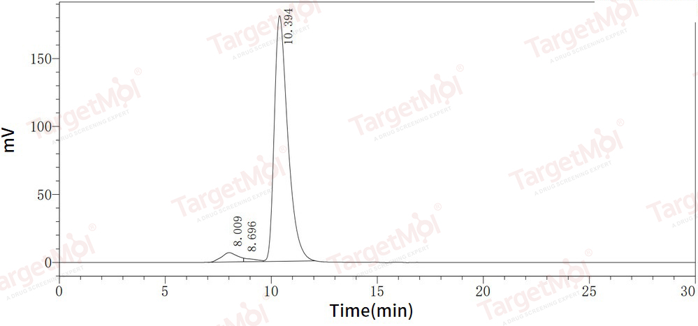 IL-15RA Protein, Human, Recombinant (hFc, Human Cells)