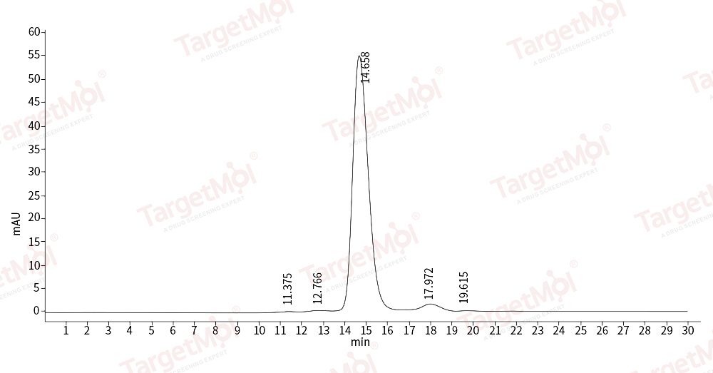 ICAM-1/CD54 Protein, Human, Recombinant (aa 1-480,DDDDK)