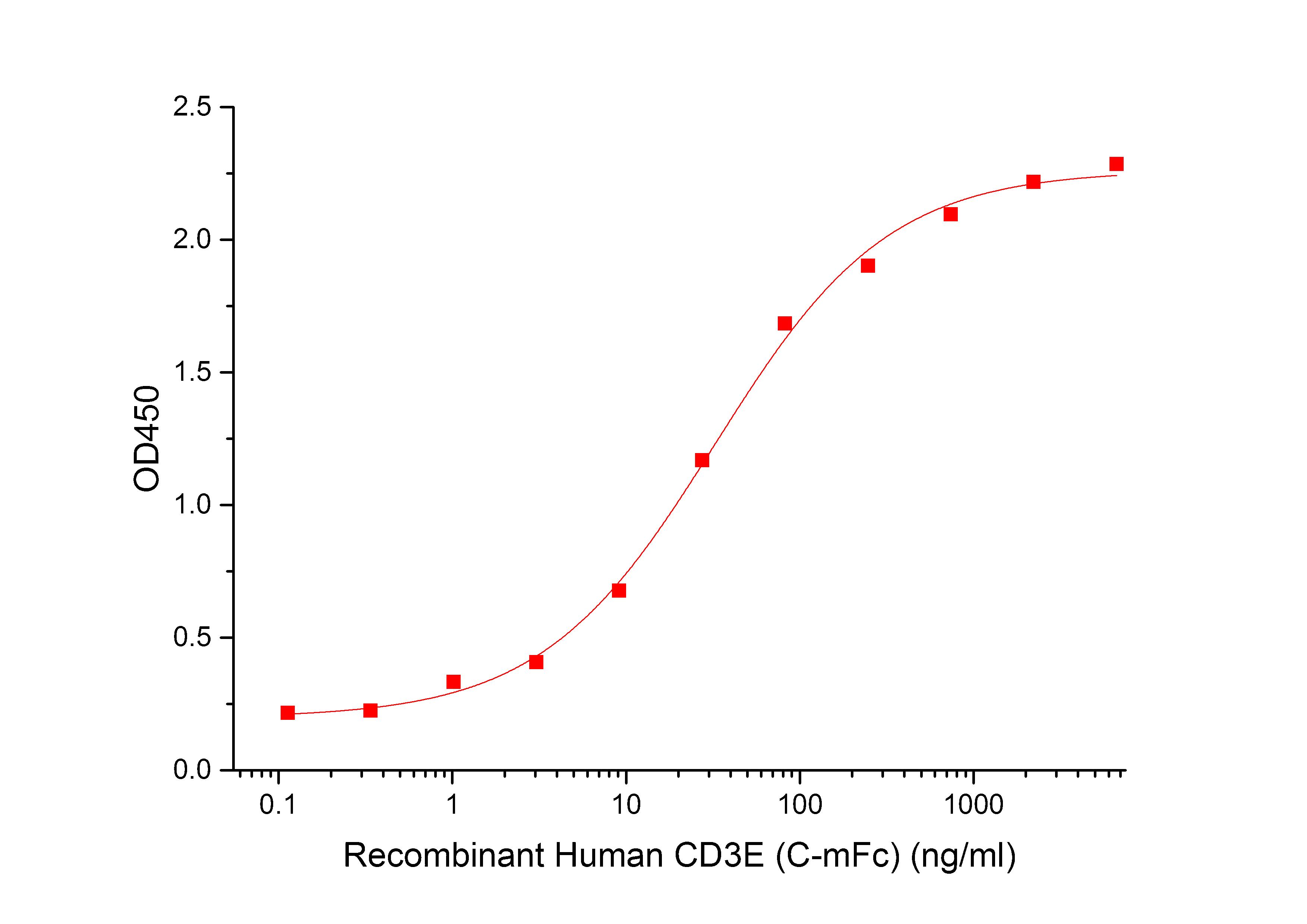 TSLP Protein, Human, Recombinant