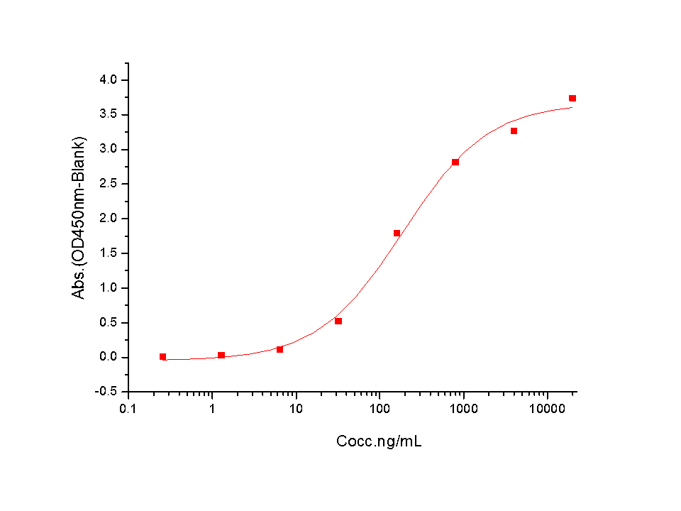 ICOS Protein, Mouse, Recombinant (hFc)