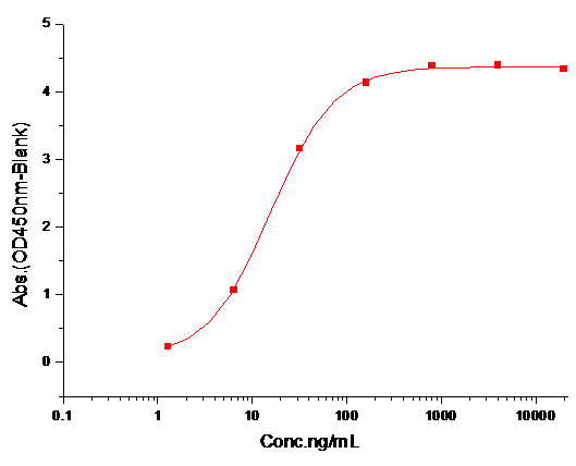 CD27/TNFRSF7 Protein, Human, Recombinant (His)