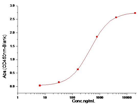 IL-13RA1 Protein, Mouse, Recombinant (His)