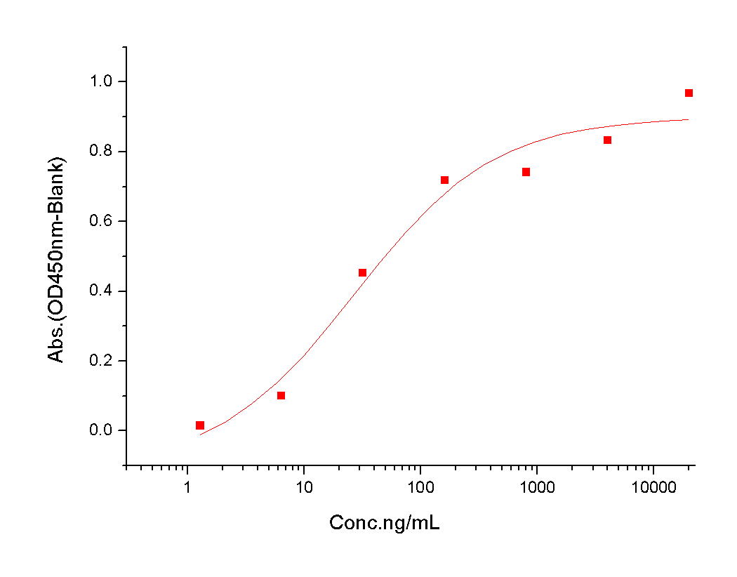 IL-31RA Protein, Human, Recombinant (His)