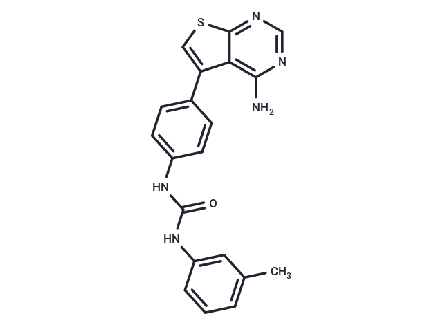 GDP366