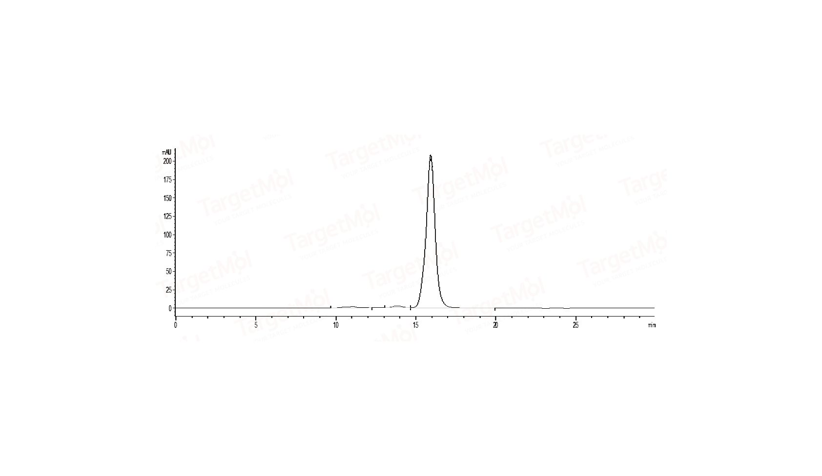 SARS-CoV-2 Spike RBD Protein (hFc)