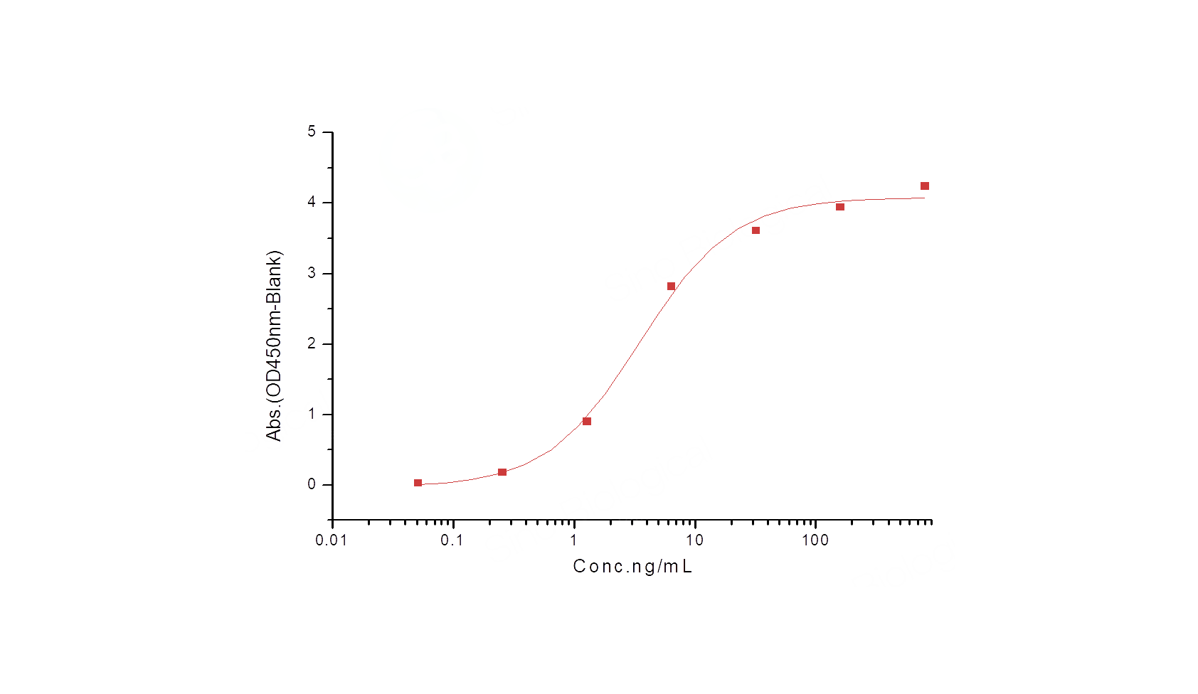 SARS-CoV-2 Spike RBD Protein (hFc)