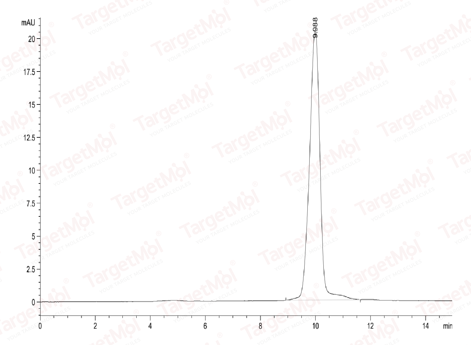 IL-1 beta/IL-1F2 Protein, Human, Recombinant (His & Avi)