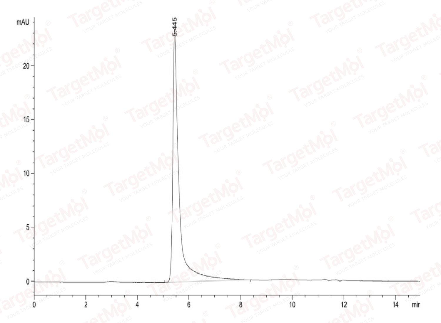 IFN gamma Protein, Human, Recombinant (His & Avi)