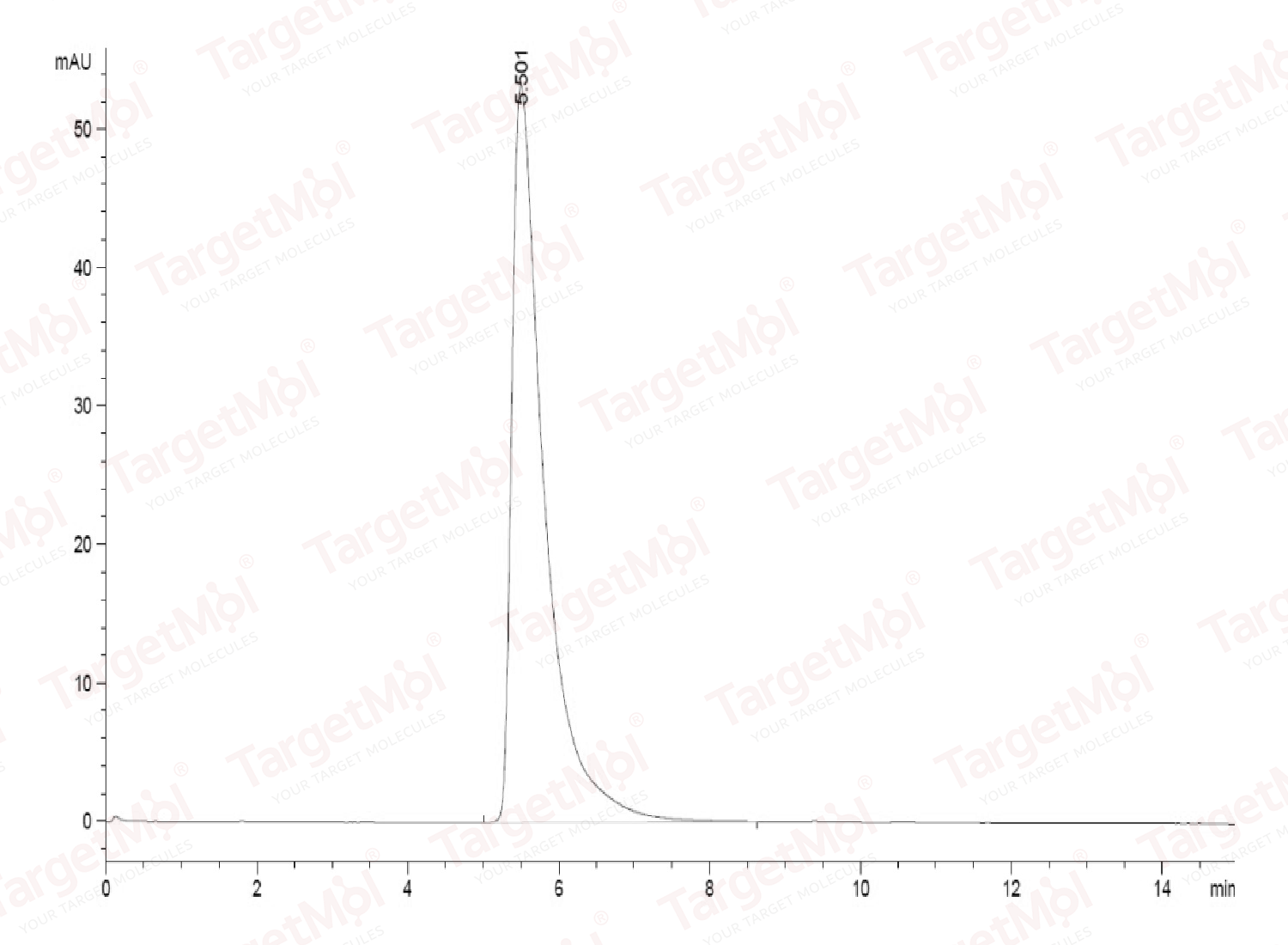 ACE2/ACEH Protein, Human, Recombinant (His & Avi)