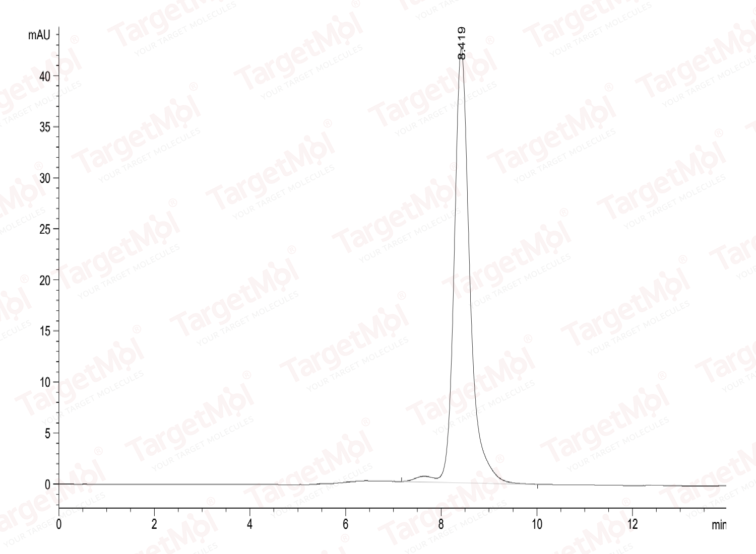 CALCA/CGRP Protein, Mouse, Recombinant (hFc)