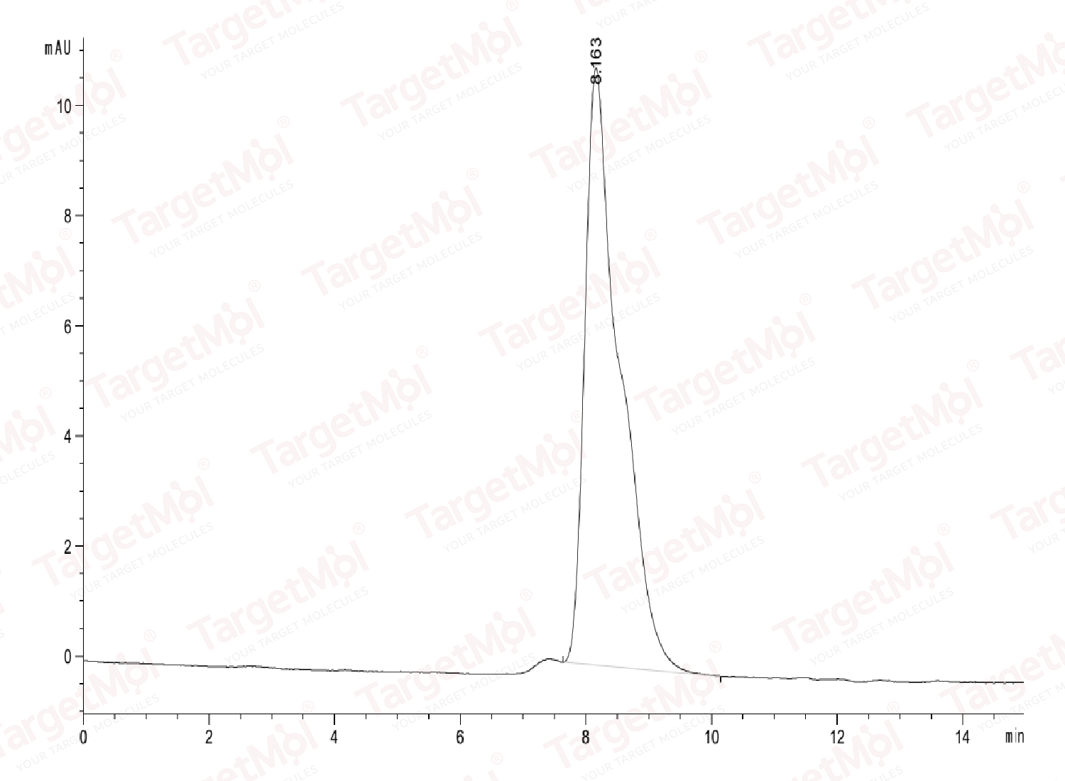 DLK1 Protein, Mouse, Recombinant (His)