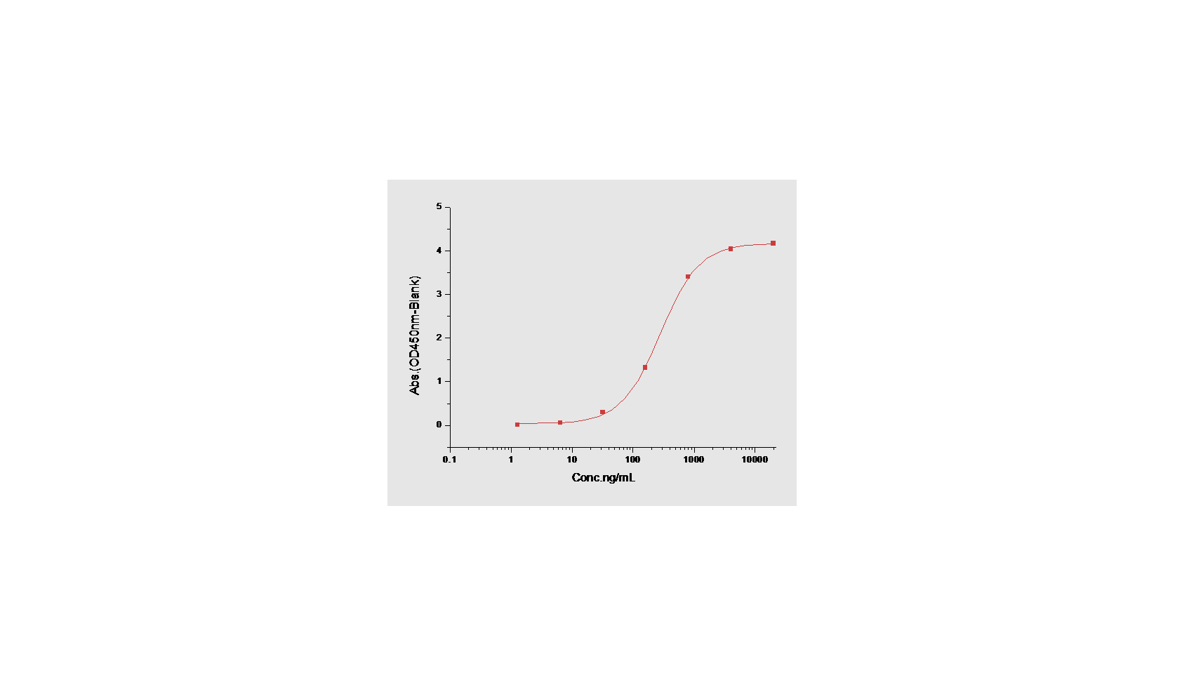 CD131 Protein, Human, Recombinant (His)