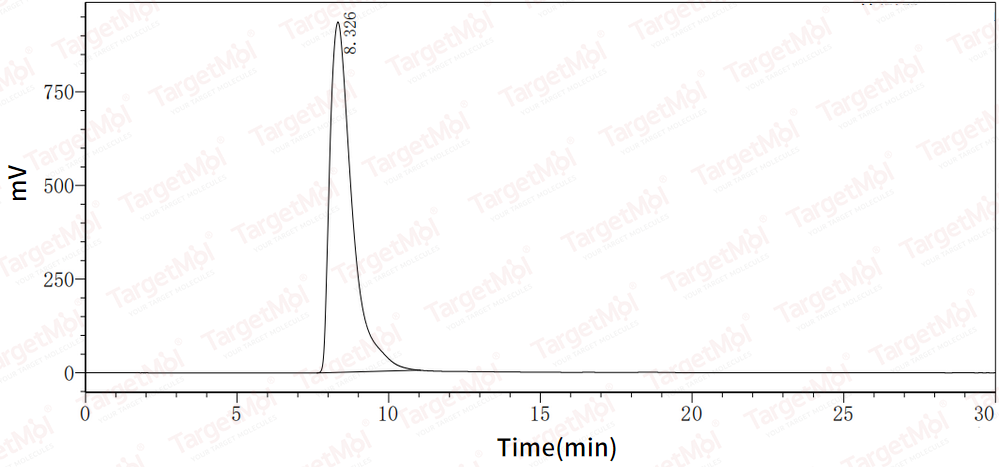 THBS1 Protein, Human, Recombinant (His)