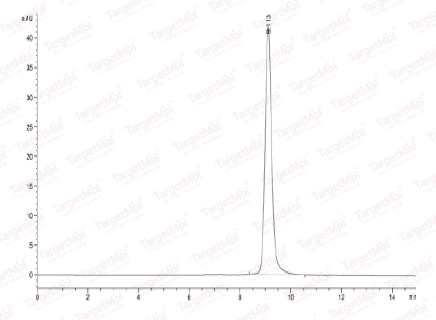 IL-22RA1 Protein, Cynomolgus, Recombinant (His)