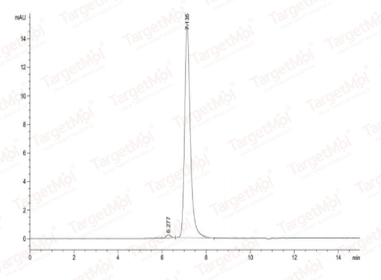 Tenascin Protein, Mouse, Recombinant (His)