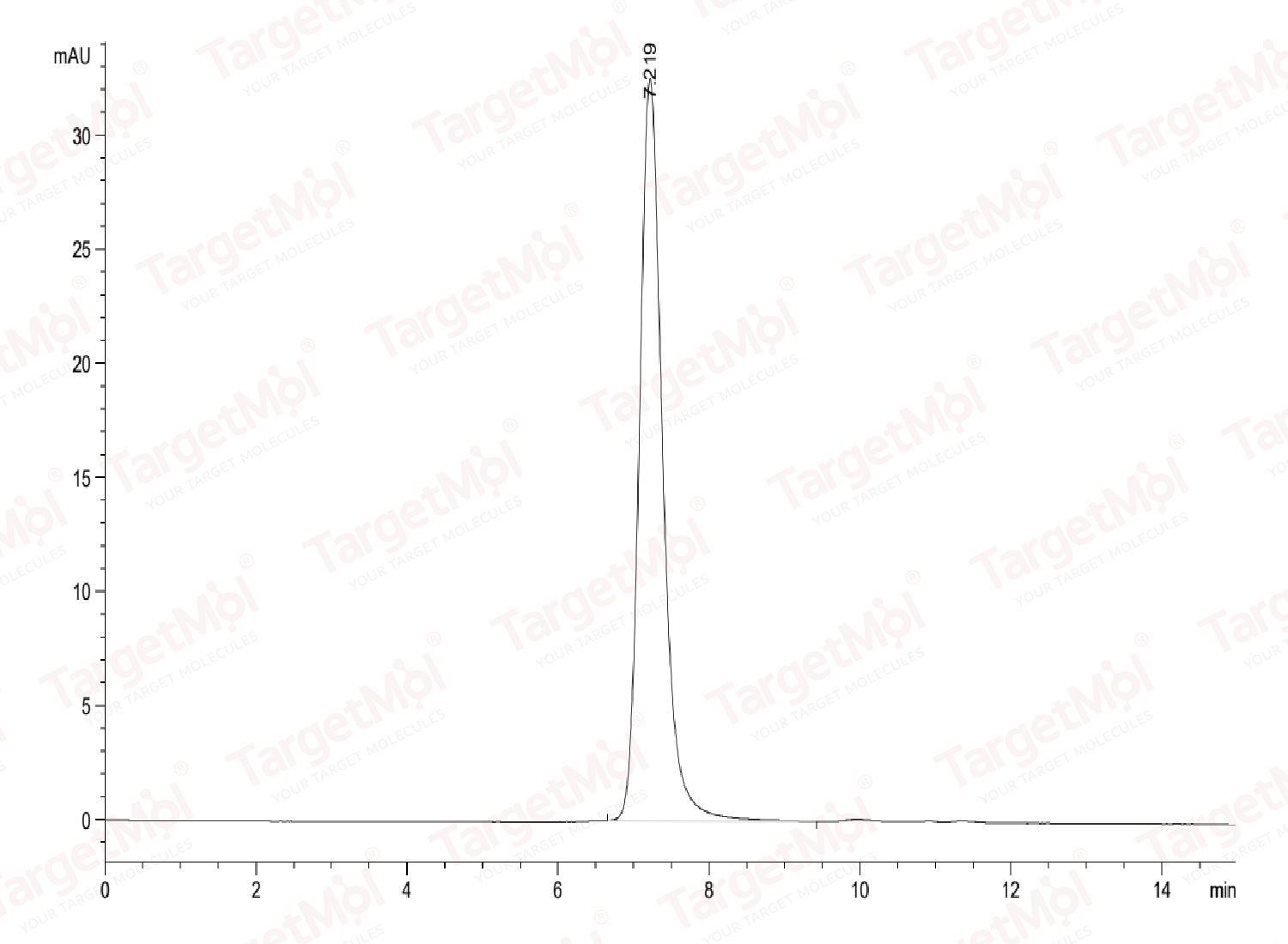 Serum Albumin Protein, Human, Recombinant (His & Avi)