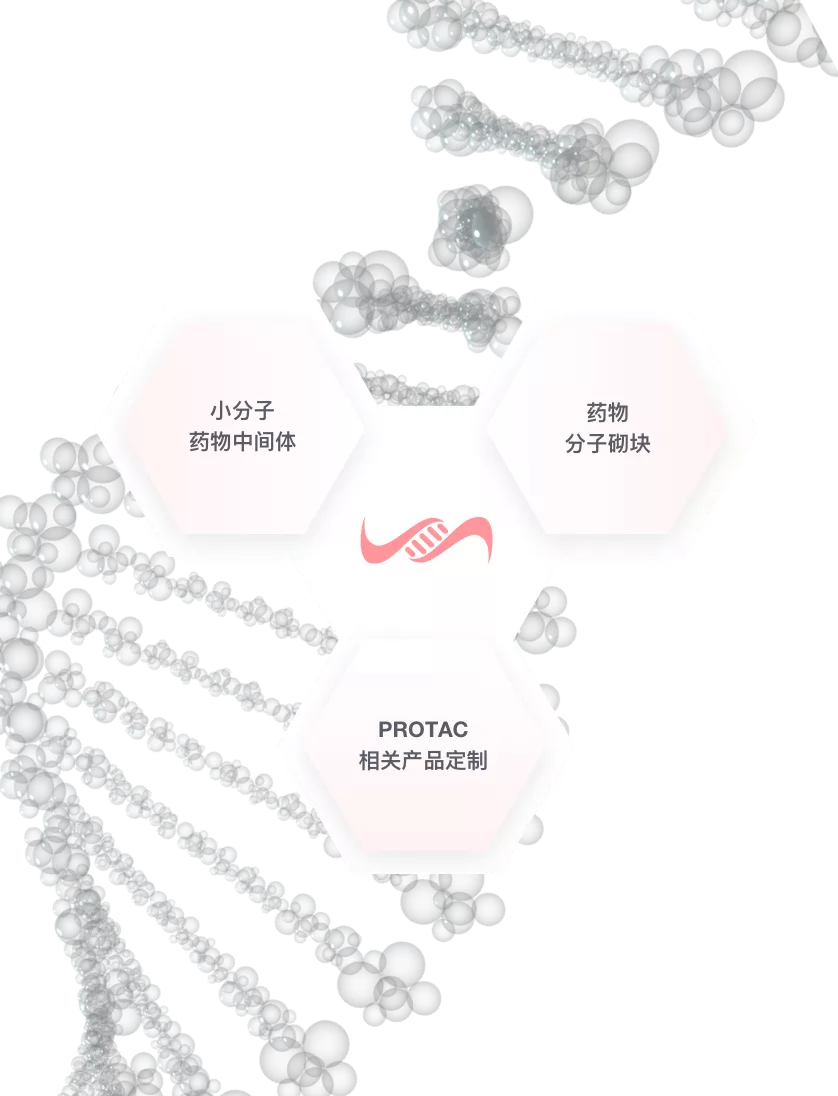 TargetMol | 药物设计和结构优化