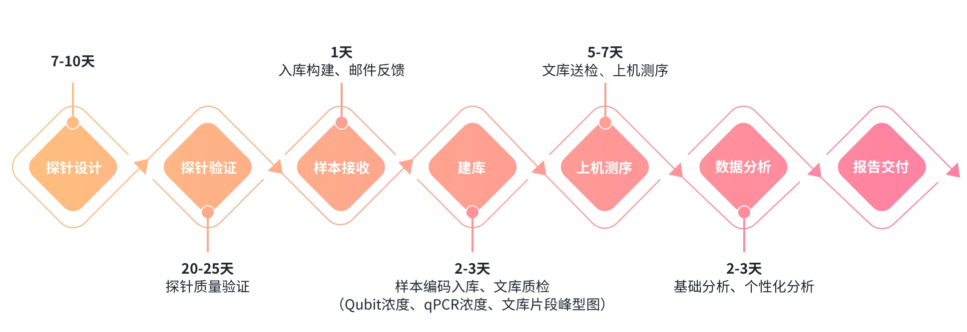 实体化合物活性筛选 | TargetMol