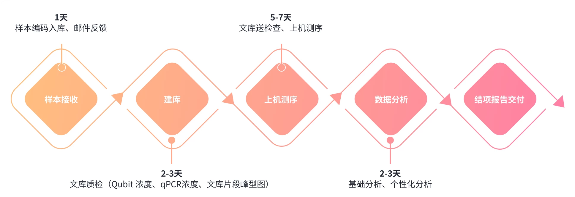 实体化合物活性筛选 | TargetMol