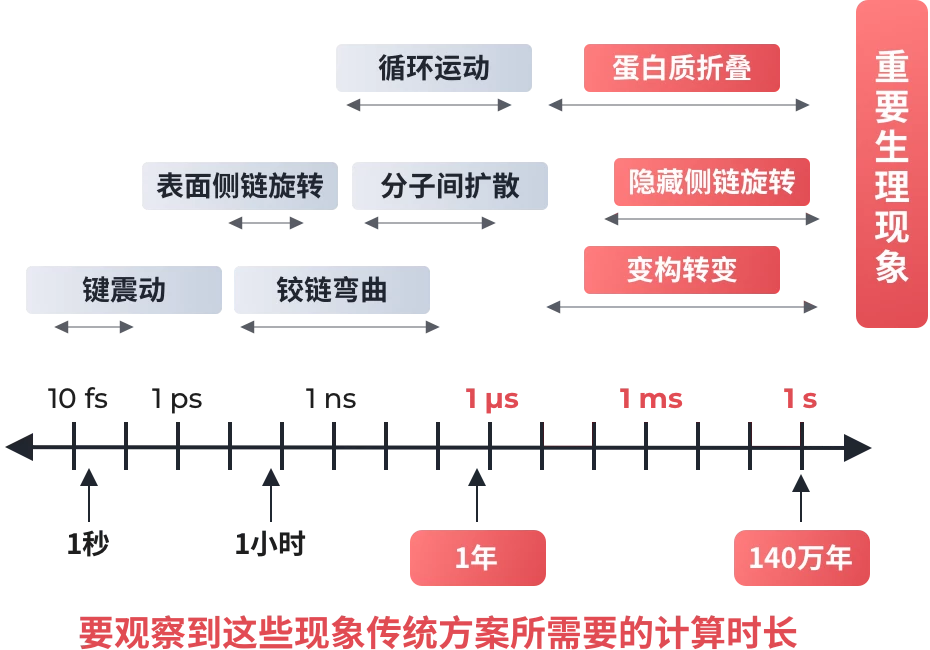 TargetMol | 超高通量虚拟筛选 | 人工智能药物设计